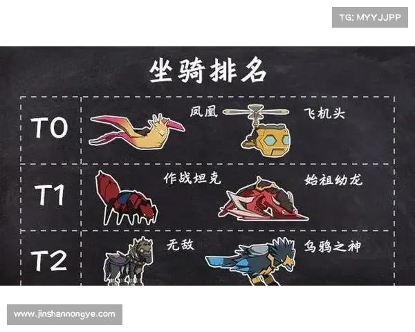 魔兽世界猎人：奇彩坐骑设置指南